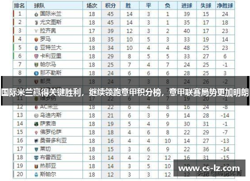 国际米兰赢得关键胜利，继续领跑意甲积分榜，意甲联赛局势更加明朗