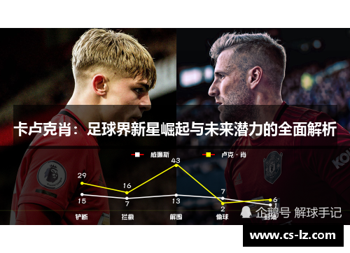 卡卢克肖：足球界新星崛起与未来潜力的全面解析